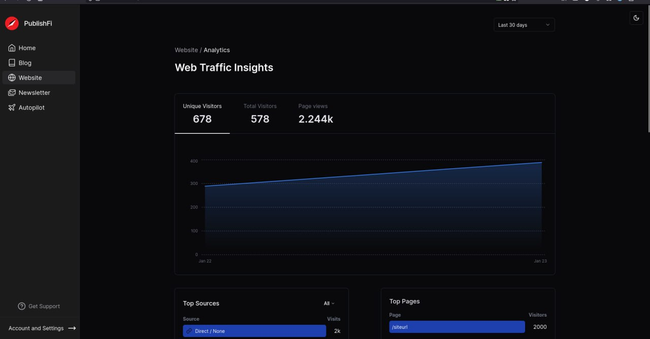 SEO via Analytics Tab