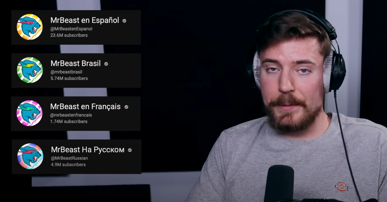 Mr Beast Multi-Language Channels